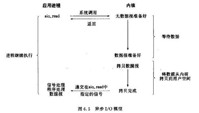 IO模型 配图4