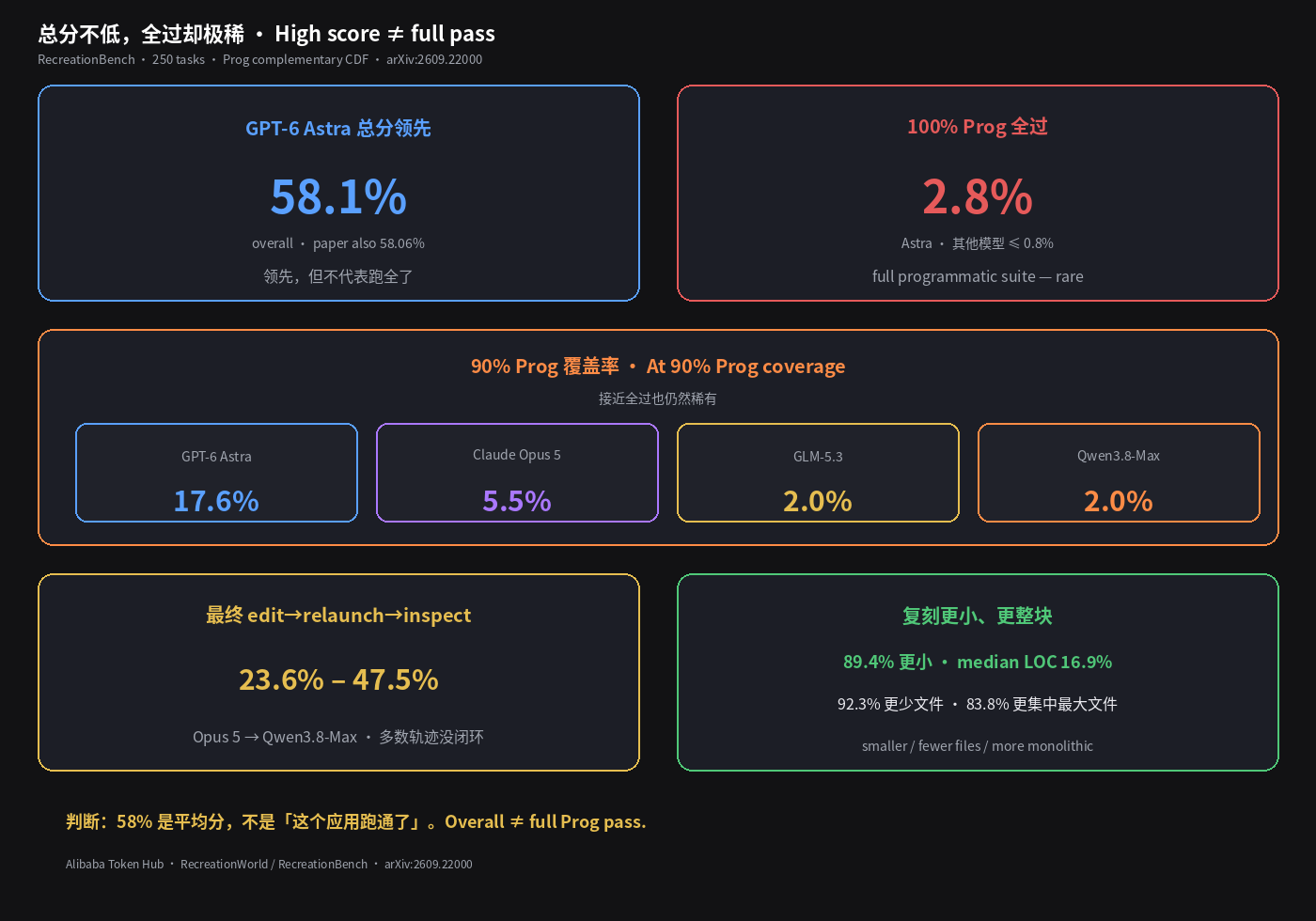 总分不低，全过却极稀