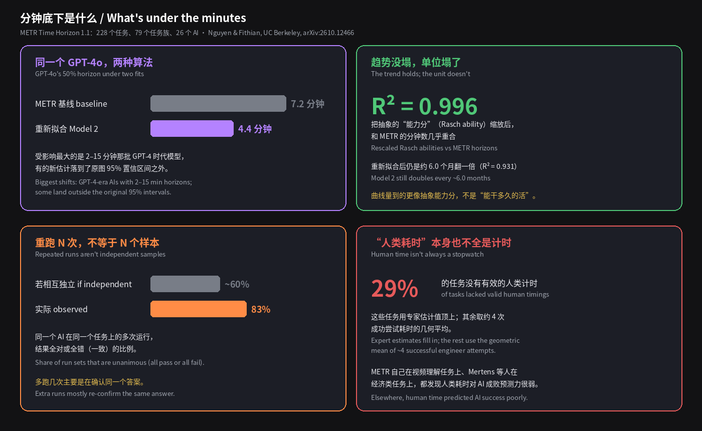 分钟底下是什么