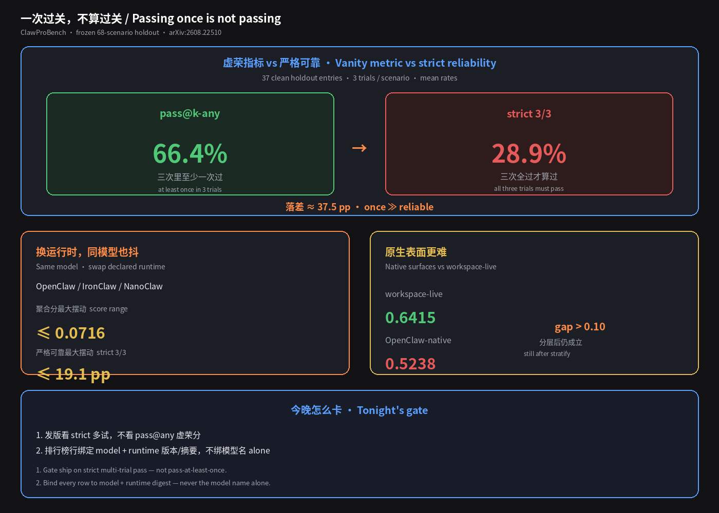一次过关，不算过关