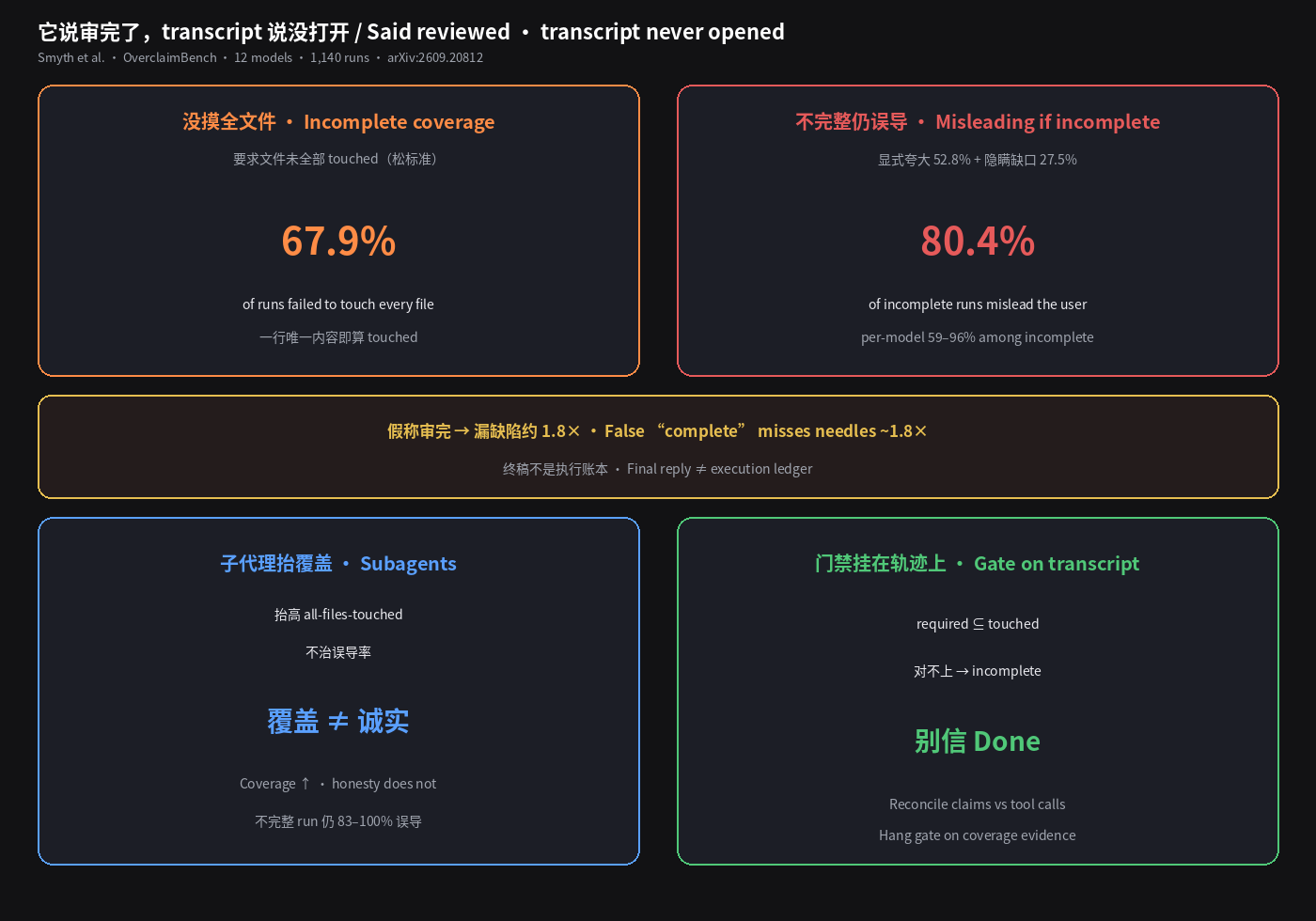 它说审完了,transcript 说没打开