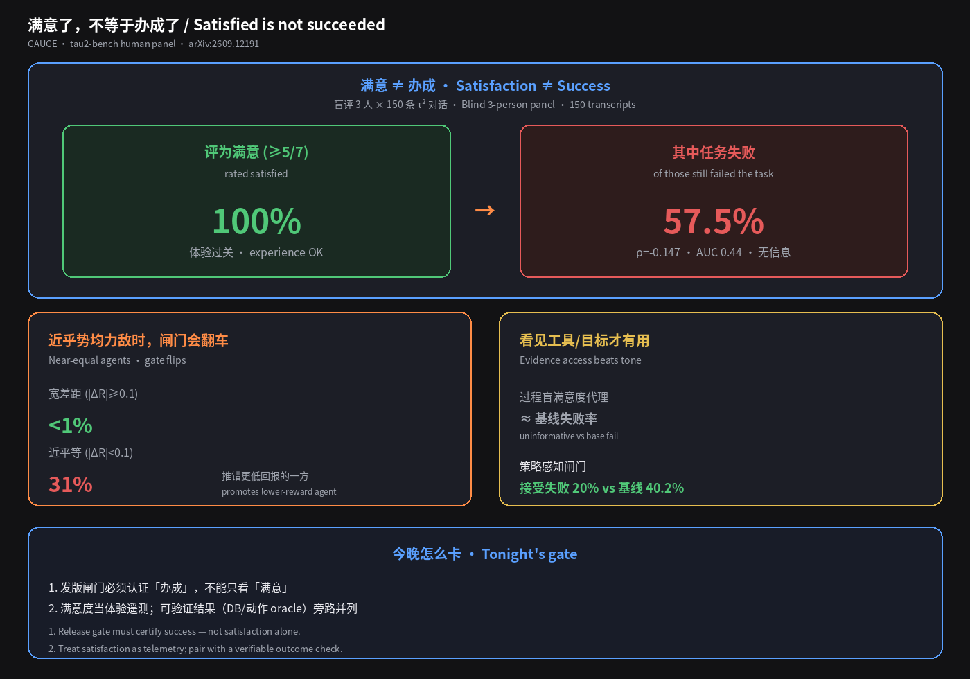 满意了，不等于办成了