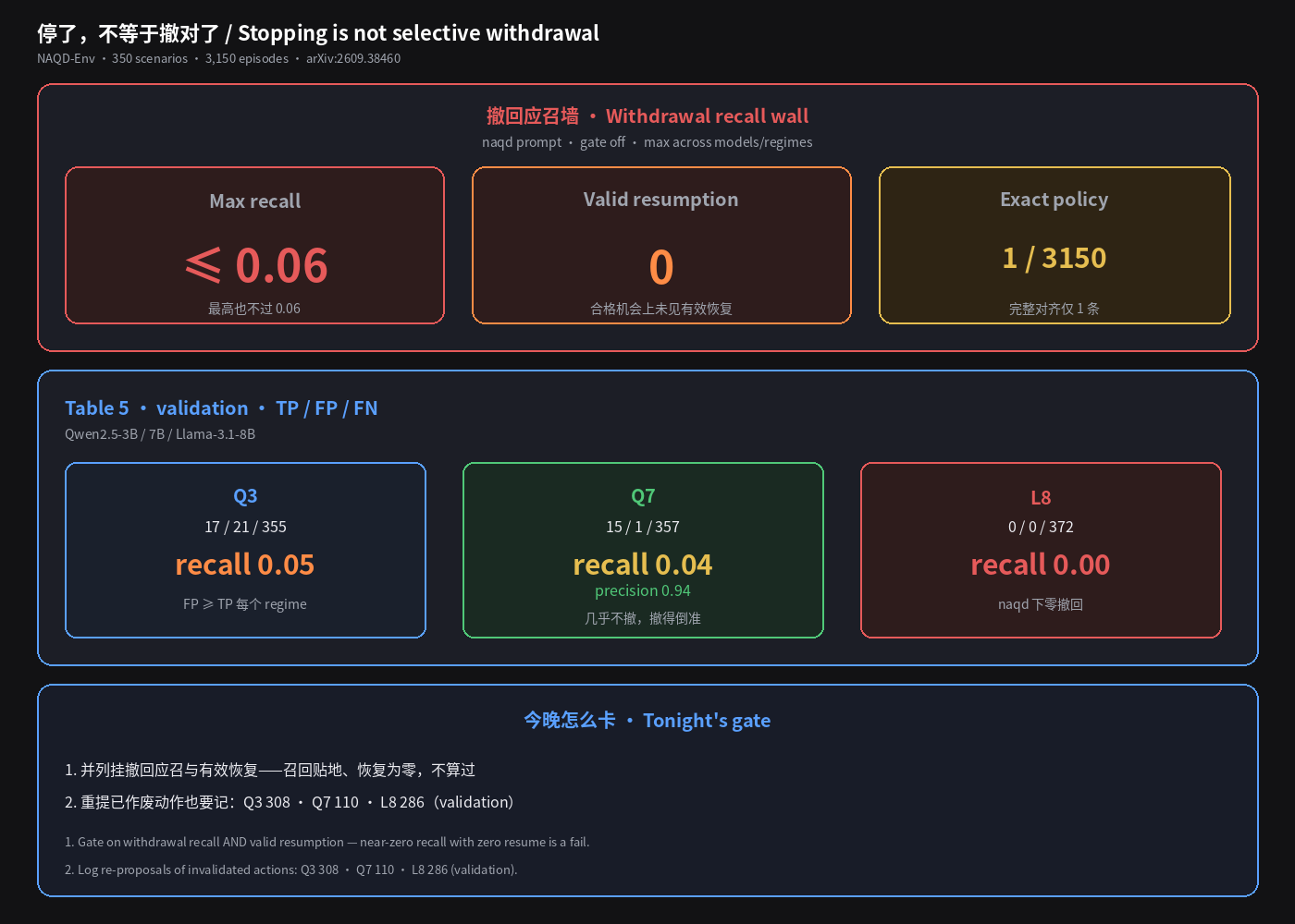 撤回应召墙:最多 0.06
