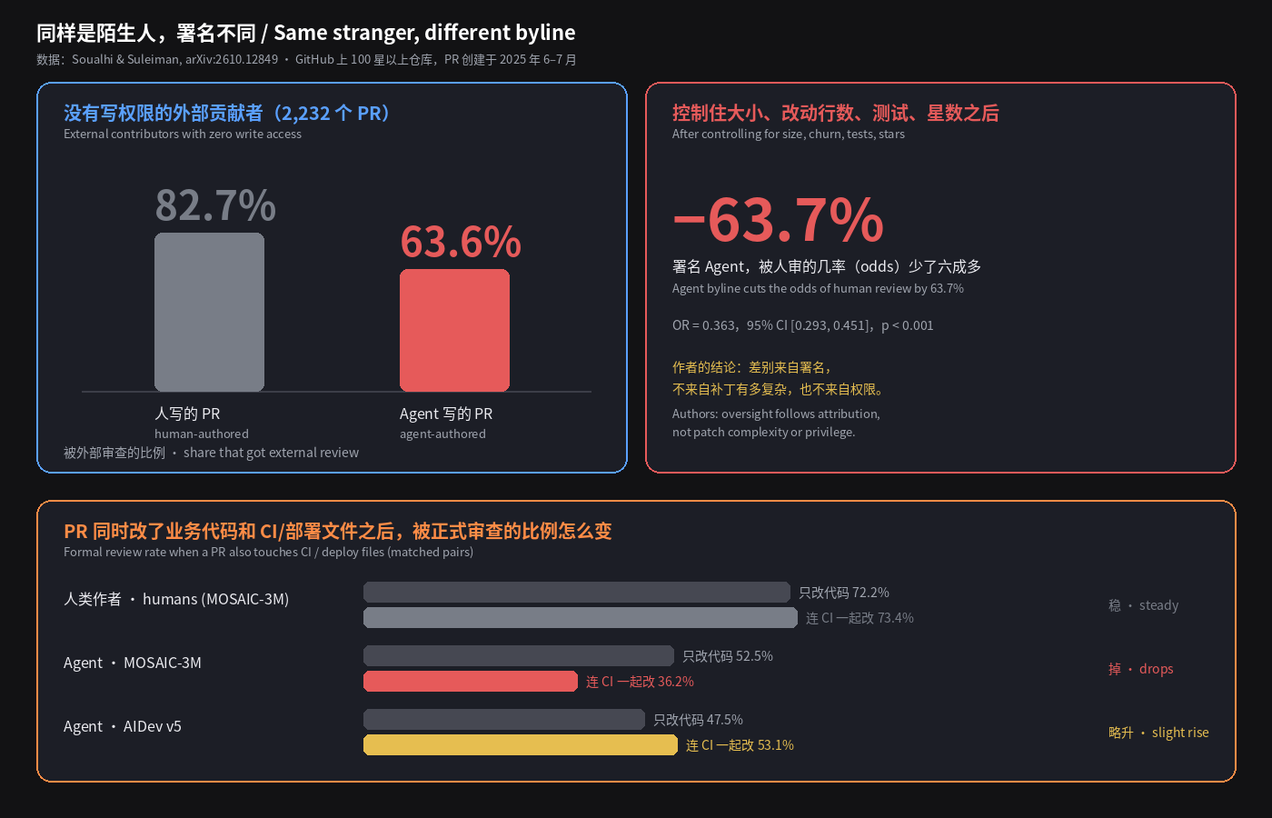 同样是陌生人，署名不同