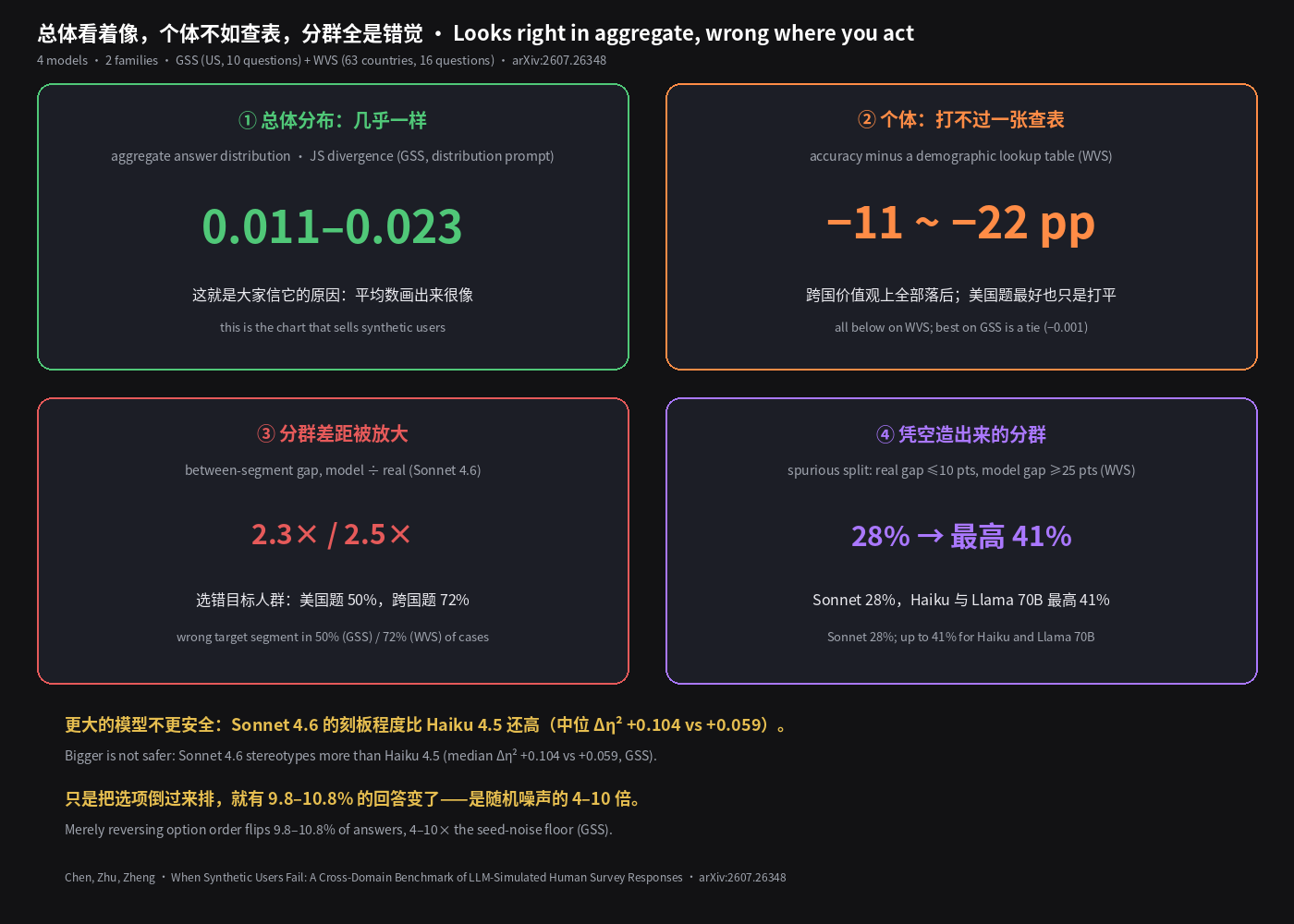 总体看着像，个体不如查表，分群全是错觉