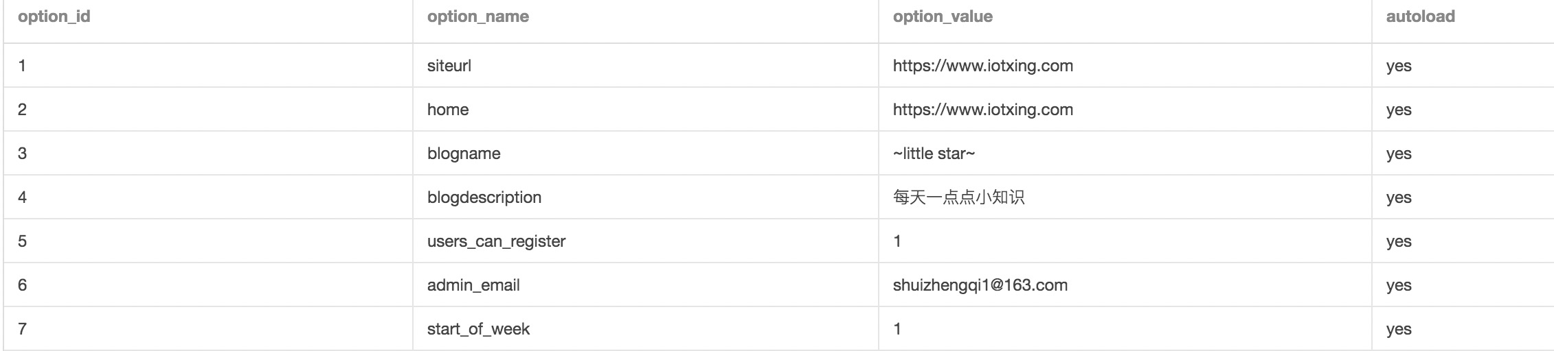 修改wordpress的访问端口 配图1