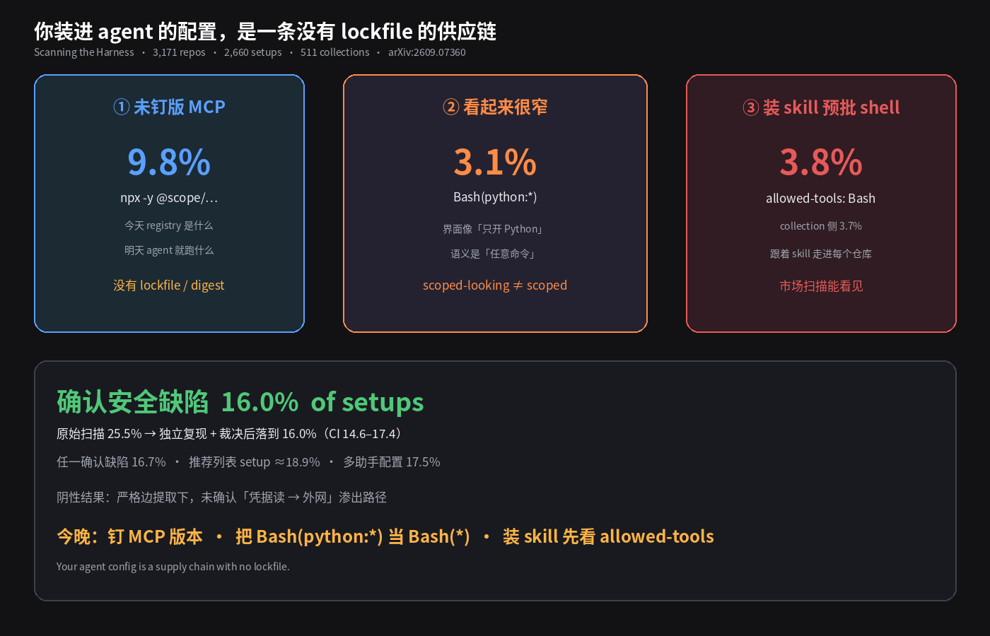 你装进 agent 的配置,是一条没有 lockfile 的供应链